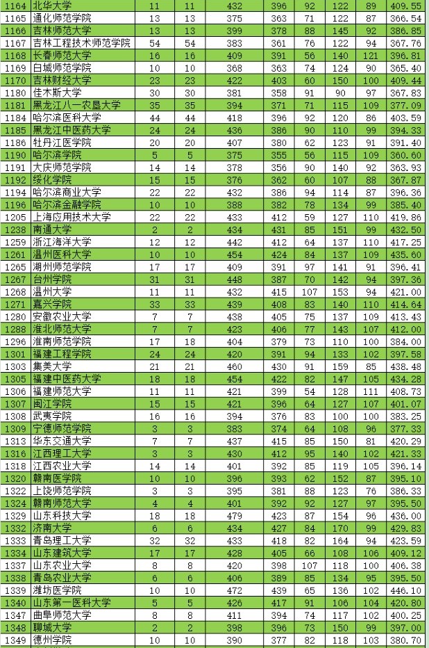 2021新疆高考本科二批投檔分?jǐn)?shù)線（普通類(lèi)理工）2.jpg