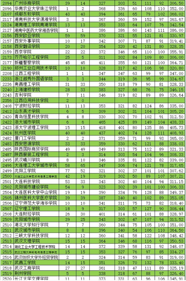 2021新疆高考本科二批投檔分?jǐn)?shù)線（普通類(lèi)理工）7.jpg