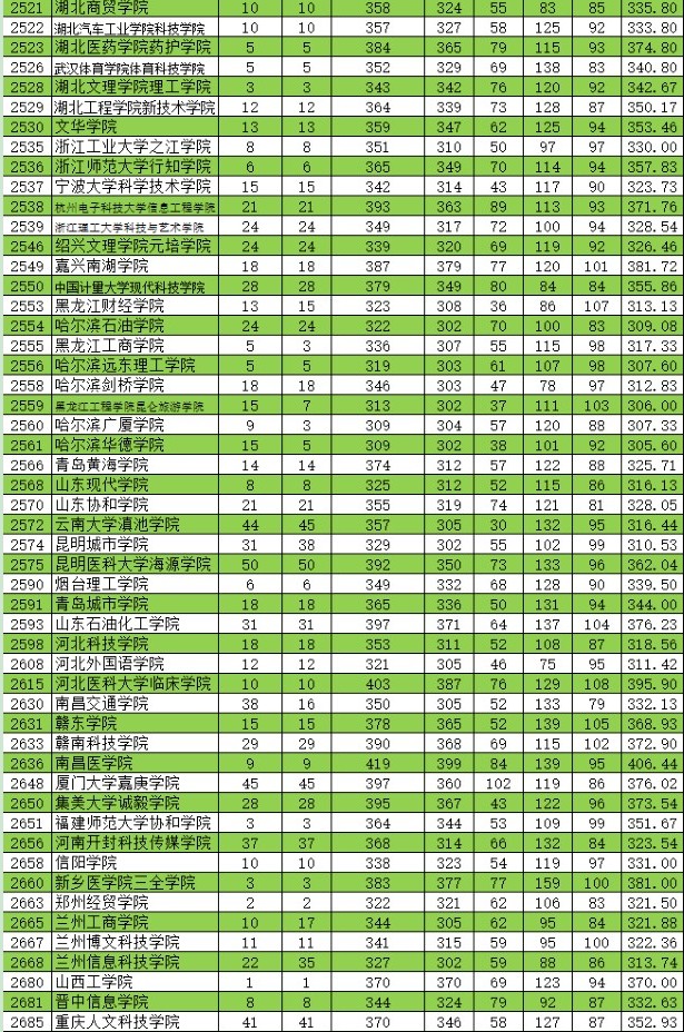 2021新疆高考本科二批投檔分?jǐn)?shù)線（普通類(lèi)理工）8.jpg