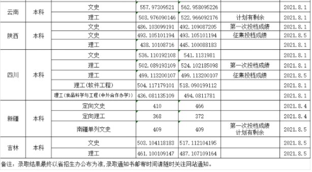 渤海大學各省錄取分數(shù)線