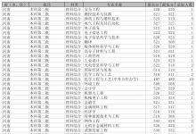 教育資訊：2021沈陽理工大學(xué)各省錄取分?jǐn)?shù)線是多少