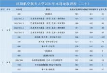 教育資訊：2021沈陽航空航天大學(xué)各省錄取分?jǐn)?shù)線是多少