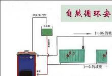 日常生活：土暖氣安裝示意圖