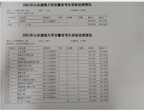 山東建筑大學各省錄取分數(shù)線（持續(xù)更新）