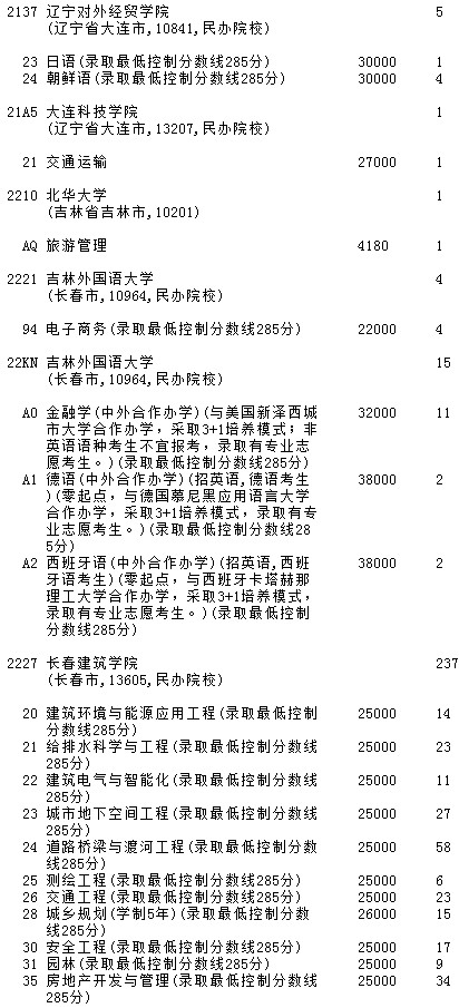 2021吉林高考第二批A段征集志愿計(jì)劃（第二輪）2.jpg