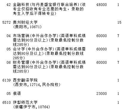 2021吉林高考第二批A段征集志愿計(jì)劃（第二輪）8.jpg