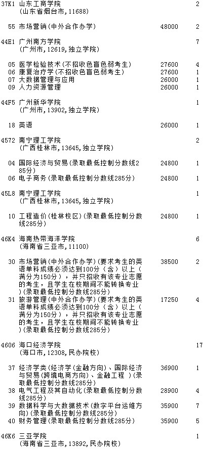 2021吉林高考第二批A段征集志愿計(jì)劃（第二輪）7.jpg