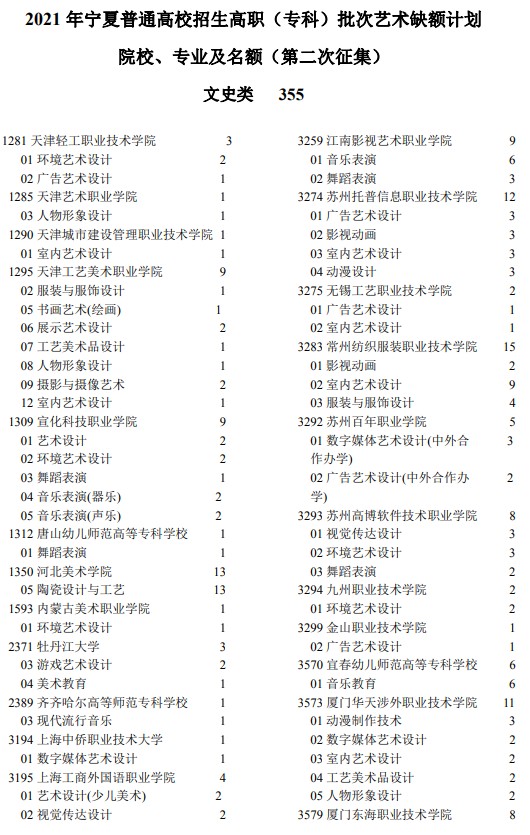 2021年寧夏高考?？婆囆g(shù)類院校征集志愿計(jì)劃.jpg