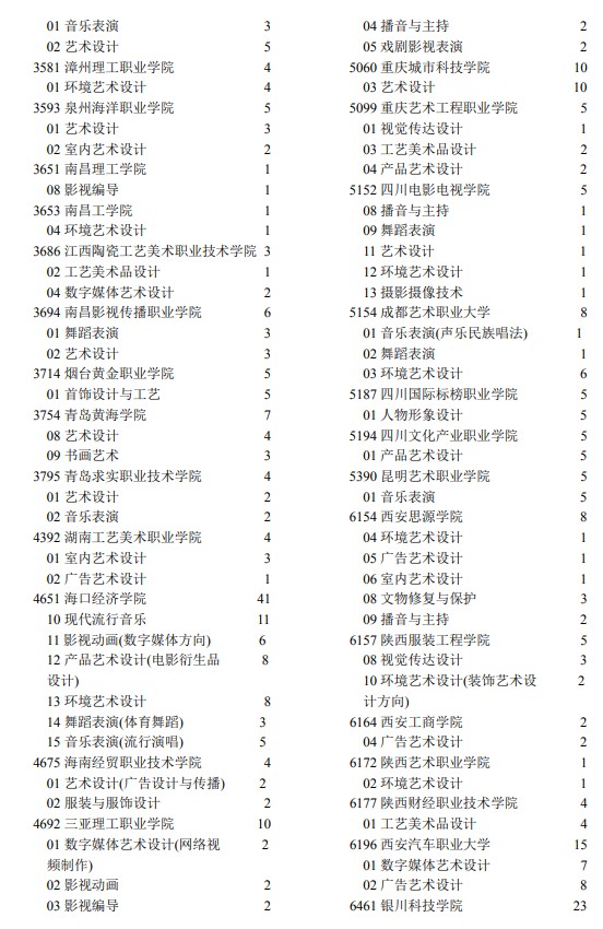 2021年寧夏高考?？婆囆g(shù)類院校征集志愿計(jì)劃2.jpg