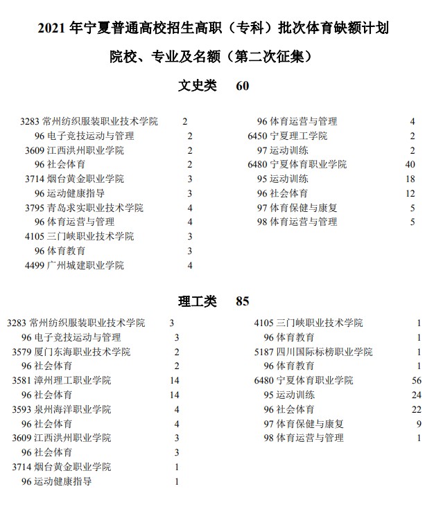 2021年寧夏高考?？婆w育類院校征集志愿計劃（第二次）.jpg