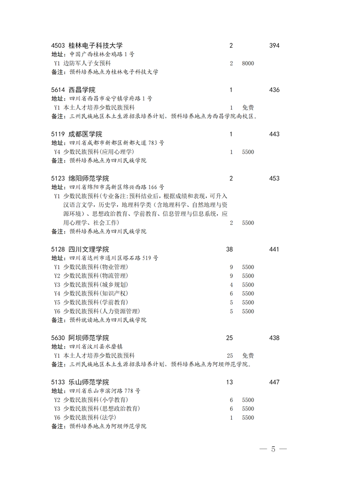 2021四川本科二批預(yù)科院校征集志愿時間及計劃5.png