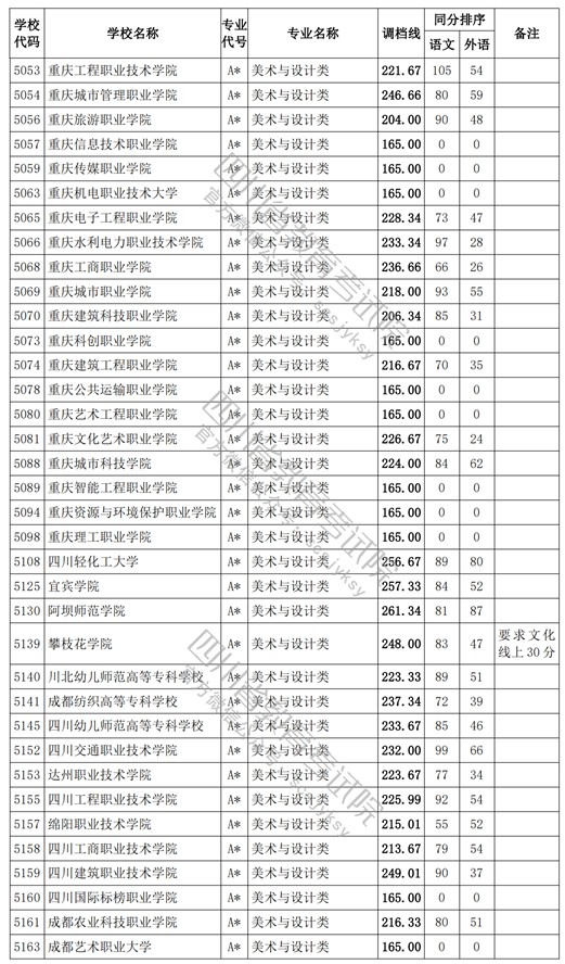 2021四川高考?？婆囆g(shù)類調(diào)檔線5.jpg