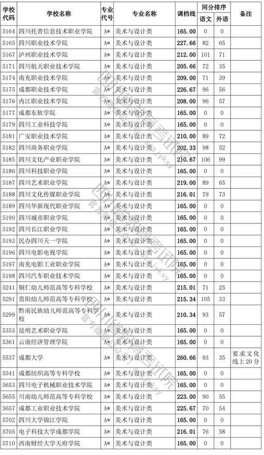 2021四川高考?？婆囆g(shù)類調(diào)檔線6.jpg