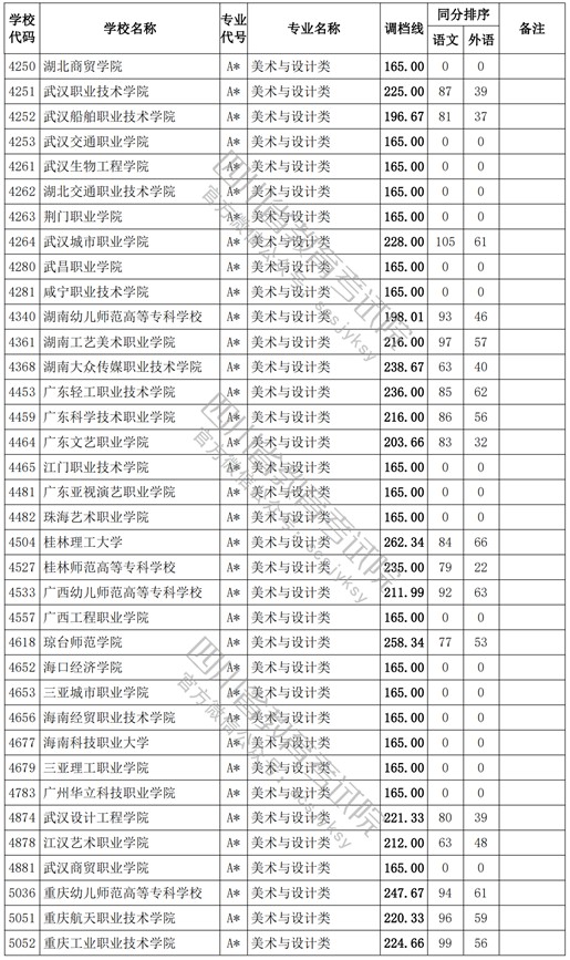 2021四川高考?？婆囆g(shù)類調(diào)檔線4.jpg