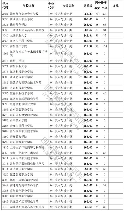 2021四川高考?？婆囆g(shù)類調(diào)檔線3.jpg