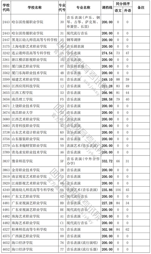 2021四川高考?？婆囆g(shù)類調(diào)檔線9.jpg