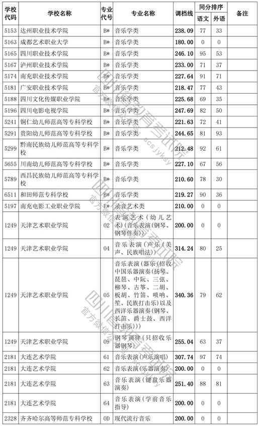 2021四川高考?？婆囆g(shù)類調(diào)檔線8.jpg