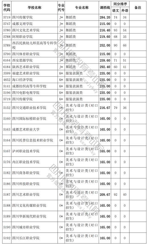 2021四川高考?？婆囆g(shù)類調(diào)檔線15.jpg