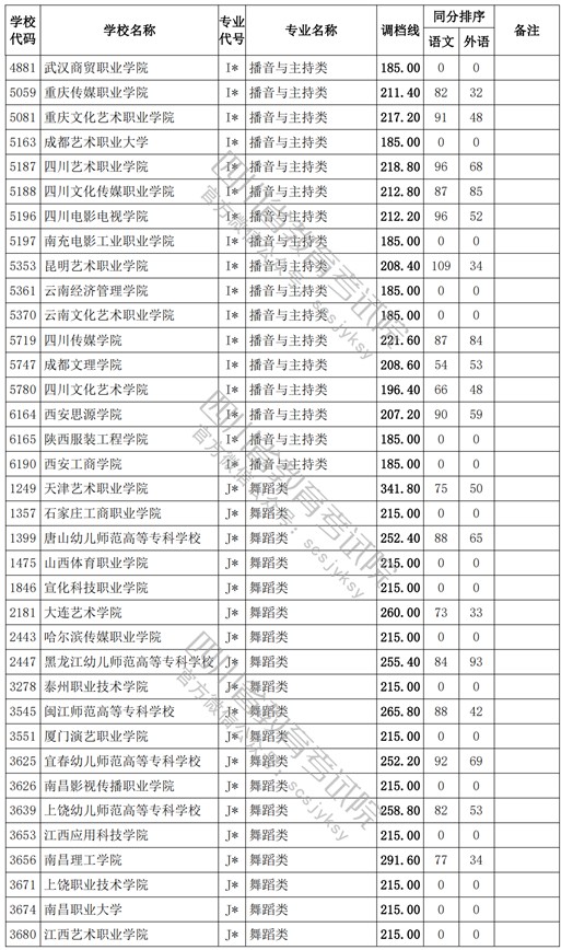 2021四川高考?？婆囆g(shù)類調(diào)檔線13.jpg