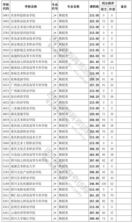 2021四川高考?？婆囆g(shù)類調(diào)檔線14.jpg