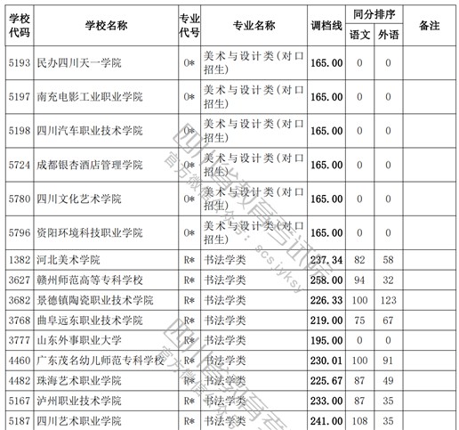 2021四川高考?？婆囆g(shù)類調(diào)檔線16.jpg