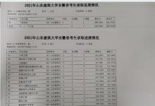 教育資訊：2021山東建筑大學各省錄取分數(shù)線是多少