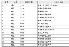 教育資訊：2021陜西本科二批第三次征集投檔最低分及排名（理工）