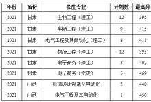 教育資訊：2021蚌埠學(xué)院各省錄取分?jǐn)?shù)線是多少