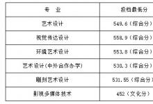 教育資訊：山東工藝美術(shù)學(xué)院2021?？聘鲗I(yè)錄取分?jǐn)?shù)線