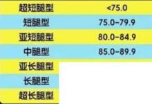 日常生活：腿長的具體標準是什么