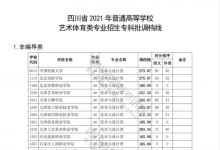 教育資訊：四川2021藝術(shù)體育類專業(yè)招生?？婆{(diào)檔線