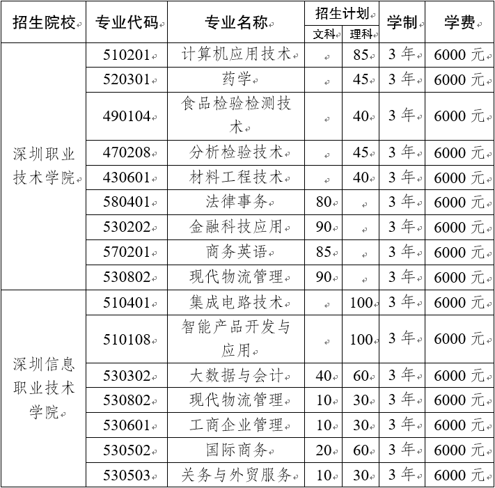 云南省2021年普通高校招生高職專項招生計劃.png