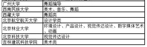 2021藝術校考招生有什么學校