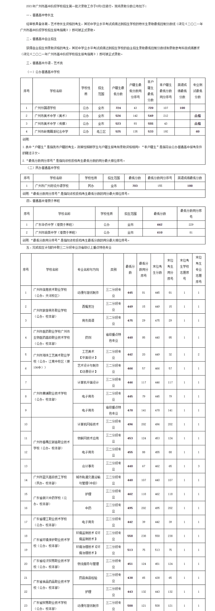 2021廣州中考第一批次高中錄取分?jǐn)?shù)線公布