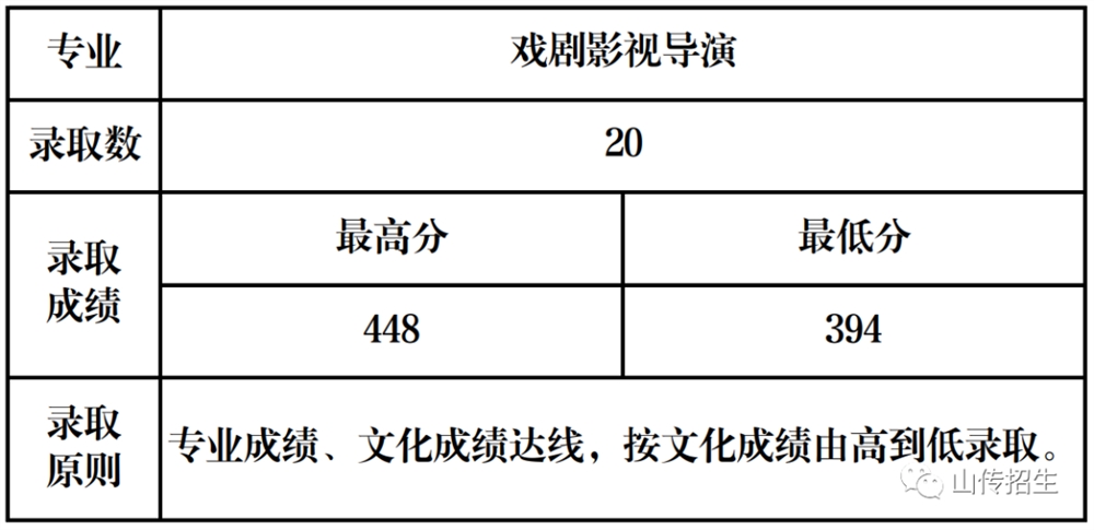 戲劇影視導(dǎo)演專業(yè).jpg