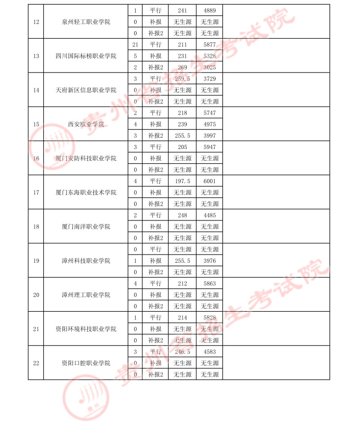 2021貴州高考體育類(lèi)專(zhuān)科院校錄取最低分（三）3.jpeg