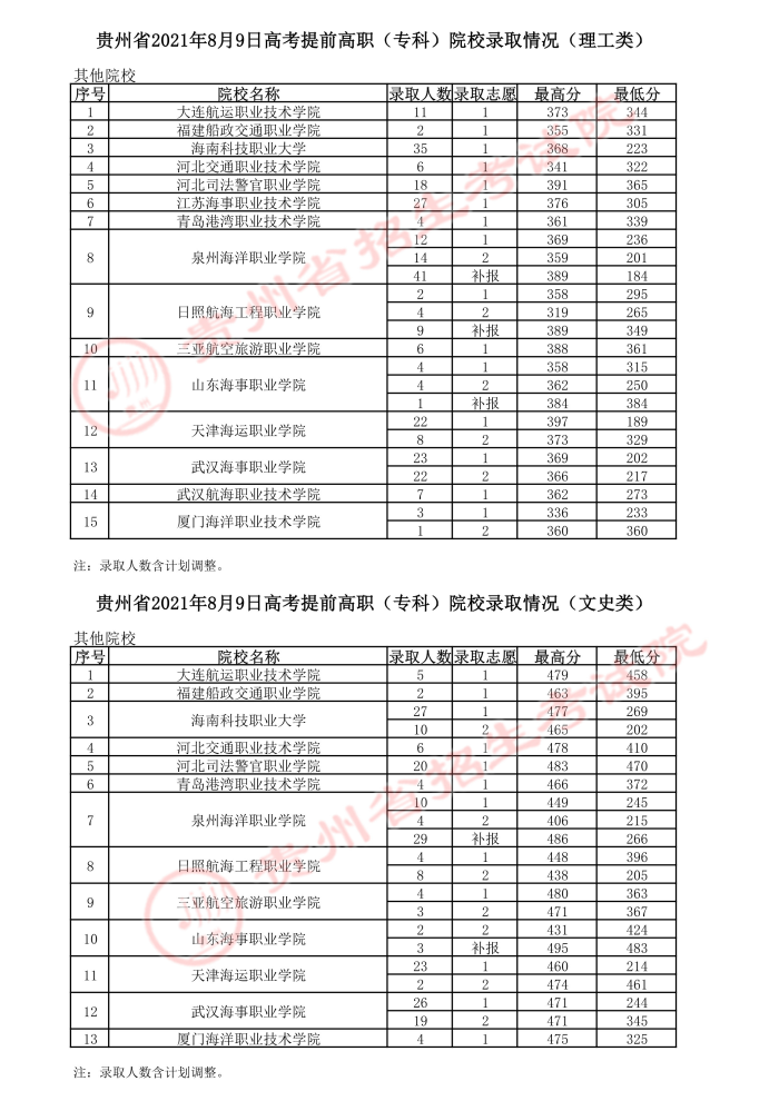 2021貴州高考提前?？圃盒ｄ浫∽畹头?.jpg