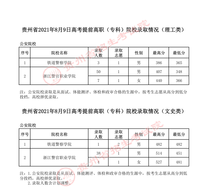 2021貴州高考提前?？圃盒ｄ浫∽畹头?jpg