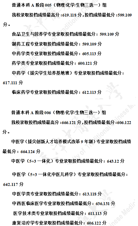 天津中醫(yī)藥大學(xué)2021在天津本科批A階段招生錄取分?jǐn)?shù)線