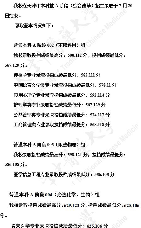 天津中醫(yī)藥大學(xué)2021在天津本科批A階段招生錄取分?jǐn)?shù)線