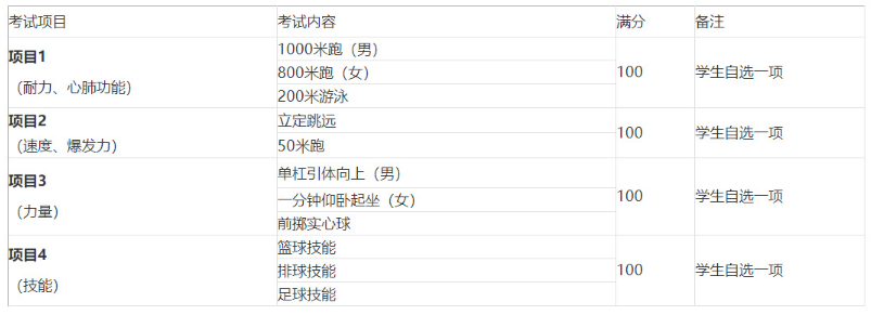 2021年西安中考體育考試項目及分數(shù)