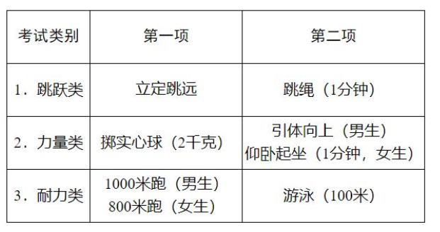 杭州中考體育考試辦法