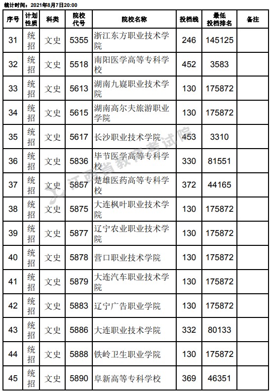 2021江西高考?？破叫兄驹刚骷稒n分?jǐn)?shù)線（文史）3.jpg