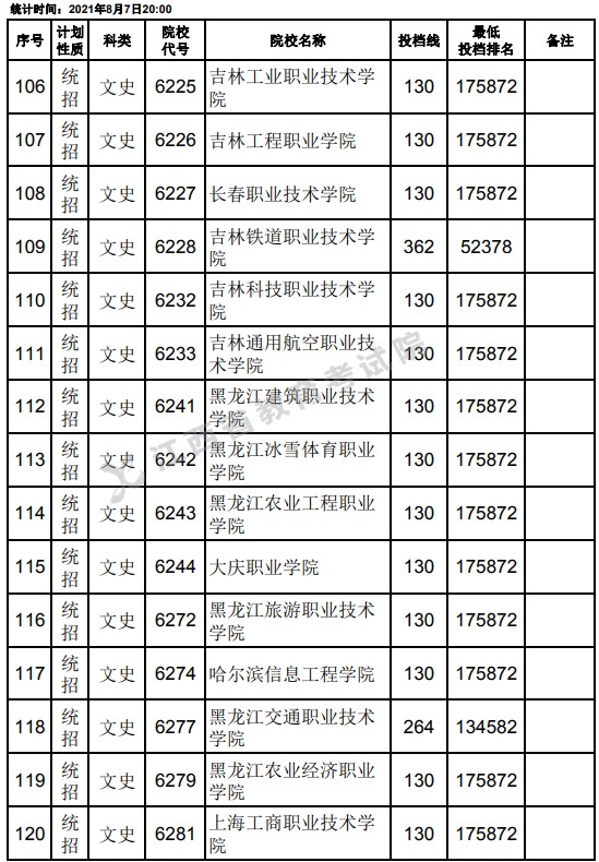 2021江西高考?？破叫兄驹刚骷稒n分?jǐn)?shù)線（文史）8.jpg