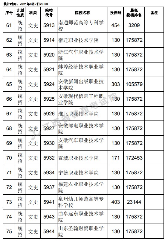 2021江西高考?？破叫兄驹刚骷稒n分?jǐn)?shù)線（文史）5.jpg