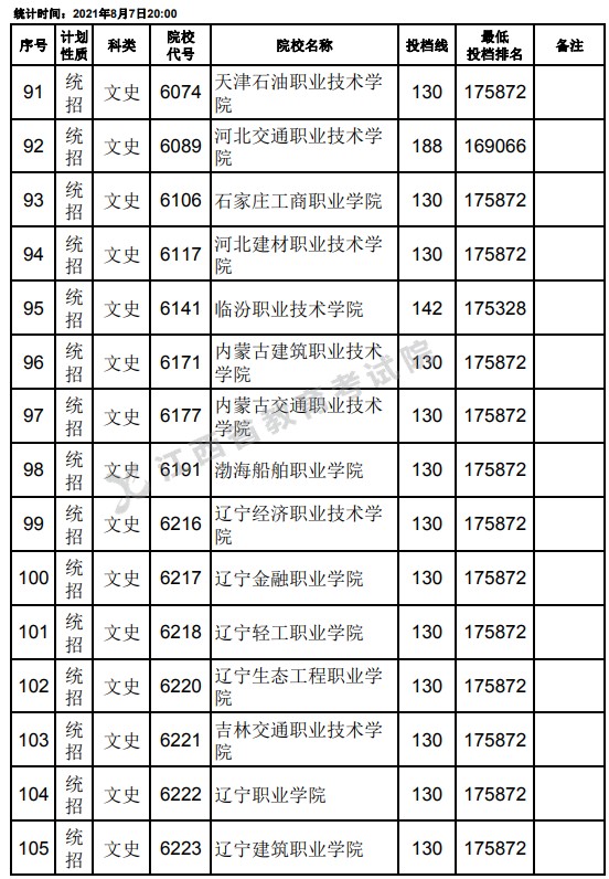 2021江西高考?？破叫兄驹刚骷稒n分?jǐn)?shù)線（文史）7.jpg