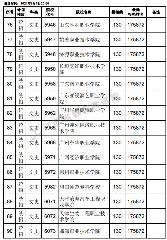 2021江西高考?？破叫兄驹刚骷稒n分?jǐn)?shù)線（文史）6.jpg