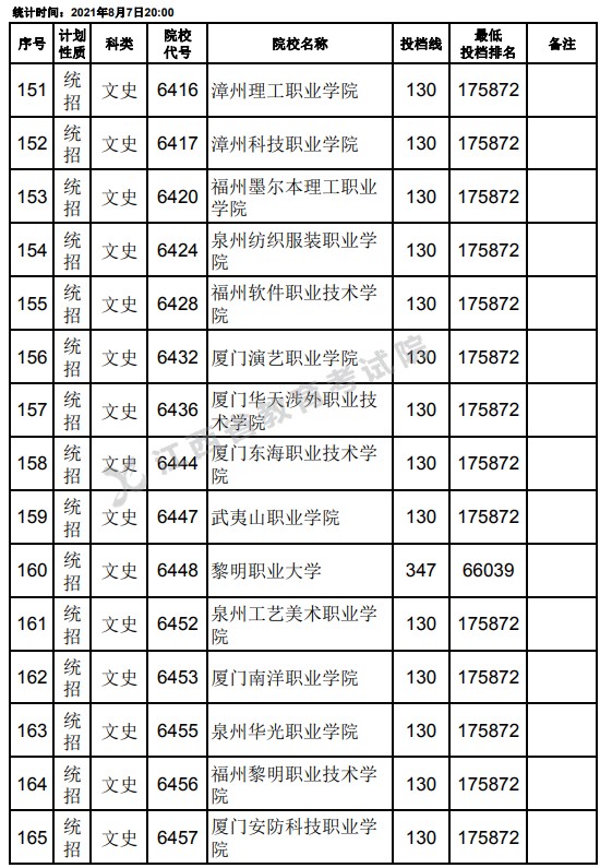 2021江西高考專科平行志愿征集投檔分?jǐn)?shù)線（文史）11.jpg