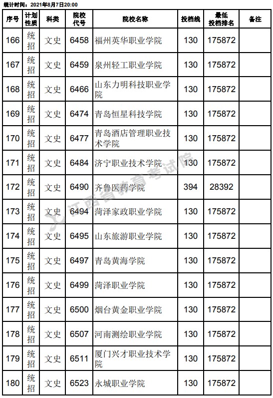 2021江西高考專科平行志愿征集投檔分?jǐn)?shù)線（文史）12.jpg