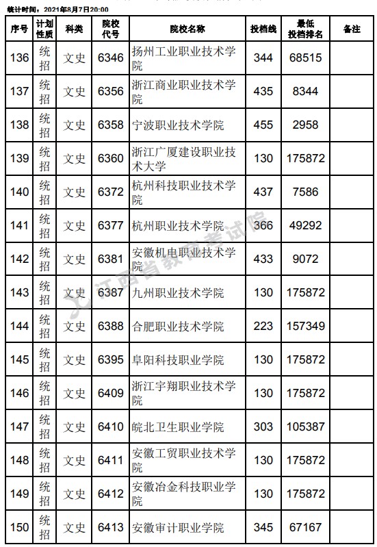 2021江西高考?？破叫兄驹刚骷稒n分?jǐn)?shù)線（文史）10.jpg